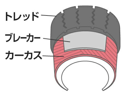 トレッド ブレーカー カーカス