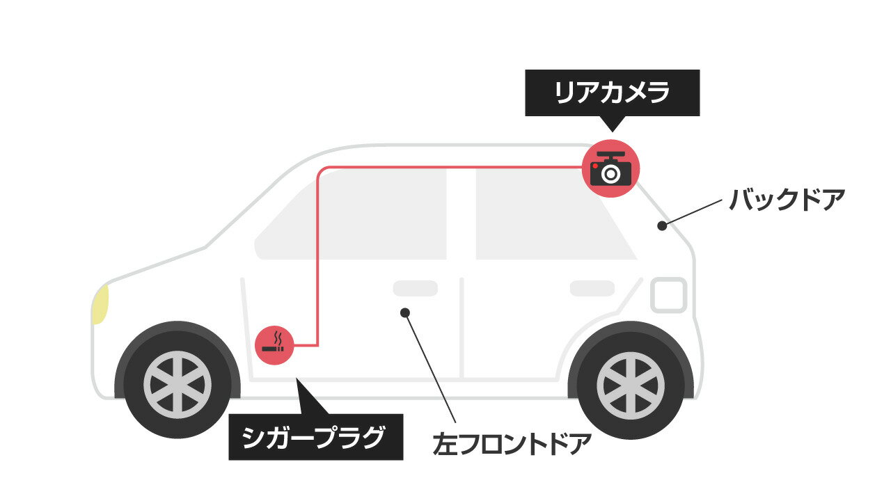 リアカメラが付いているか