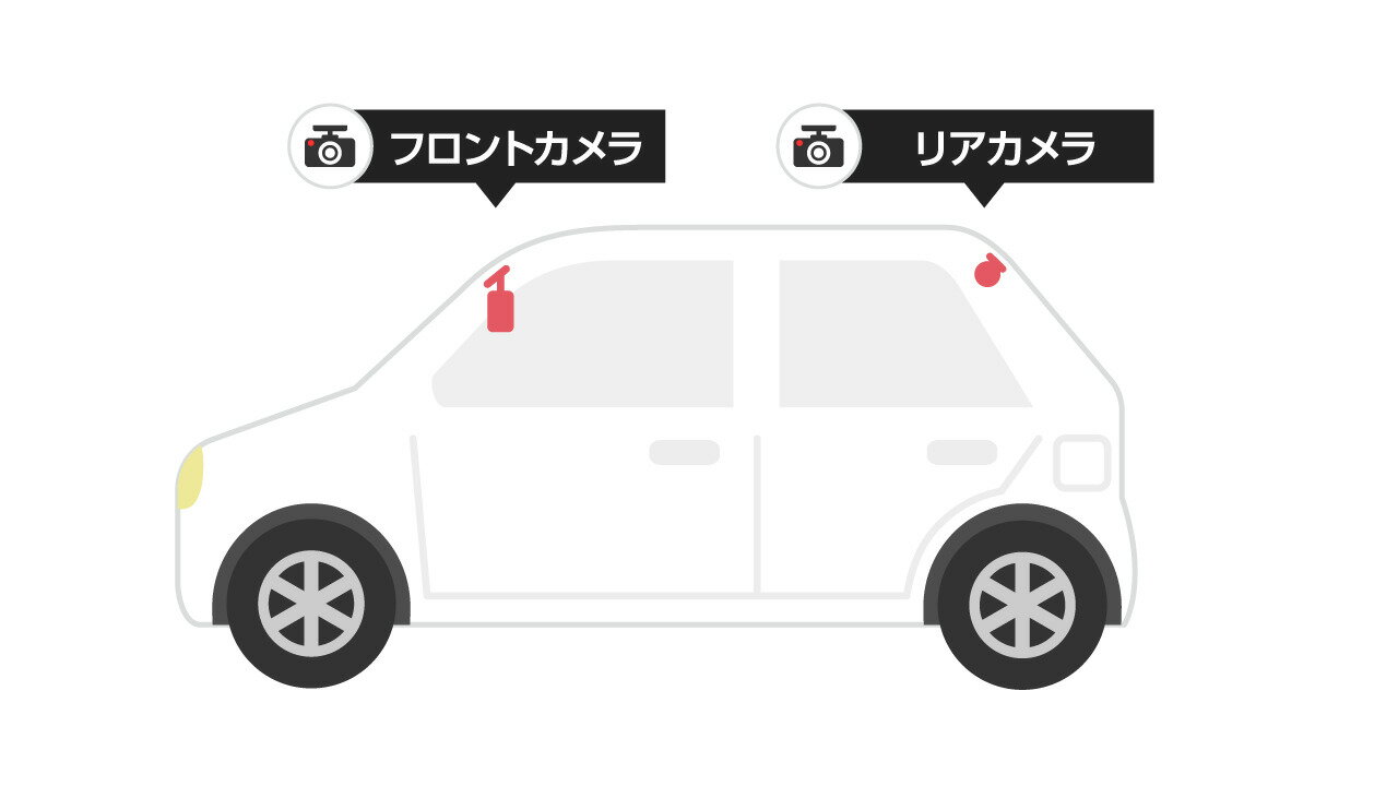 車両の前後にカメラを取り付ける必要がある