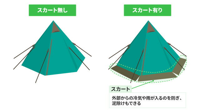 スカートの有無