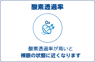 酸素透過率が高いと裸眼の状態に近くなります