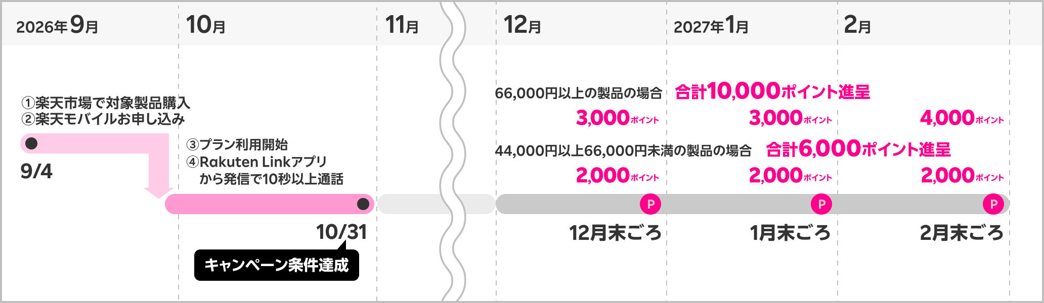 point-schedule