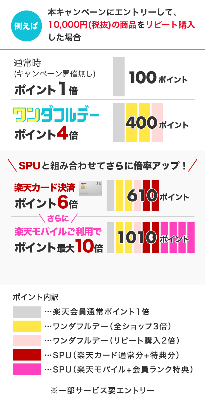 去年の1月楽天で購入 楽天市場】福袋・初売り特集｜ワンダフルデー