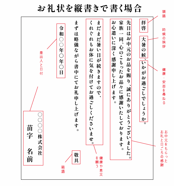 ビジネスのお礼状