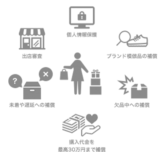 楽天市場】楽天海外通販ガイド