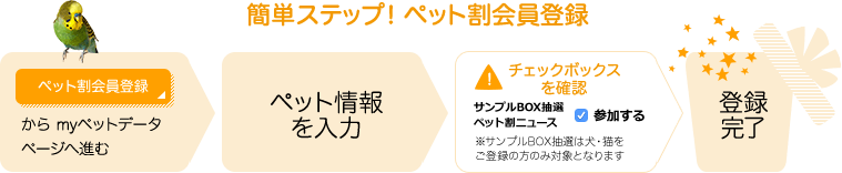 簡単ステップ！ペット割会員登録