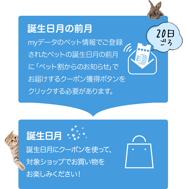 楽天市場】ペット割｜ペットの飼い主さまをサポートする特典満載の無料