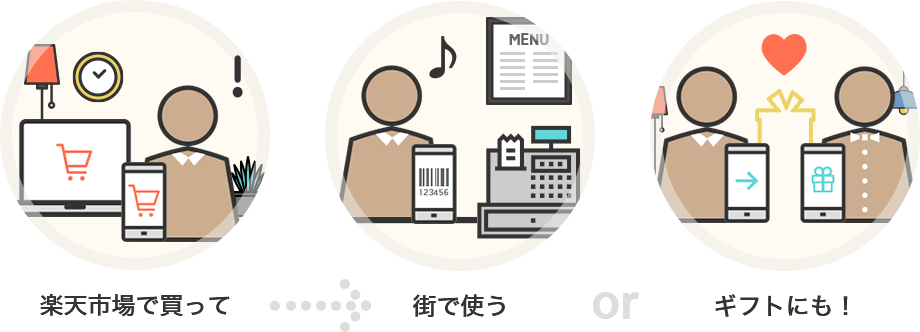 楽天市場で買って、街で使う!ギフトにも!