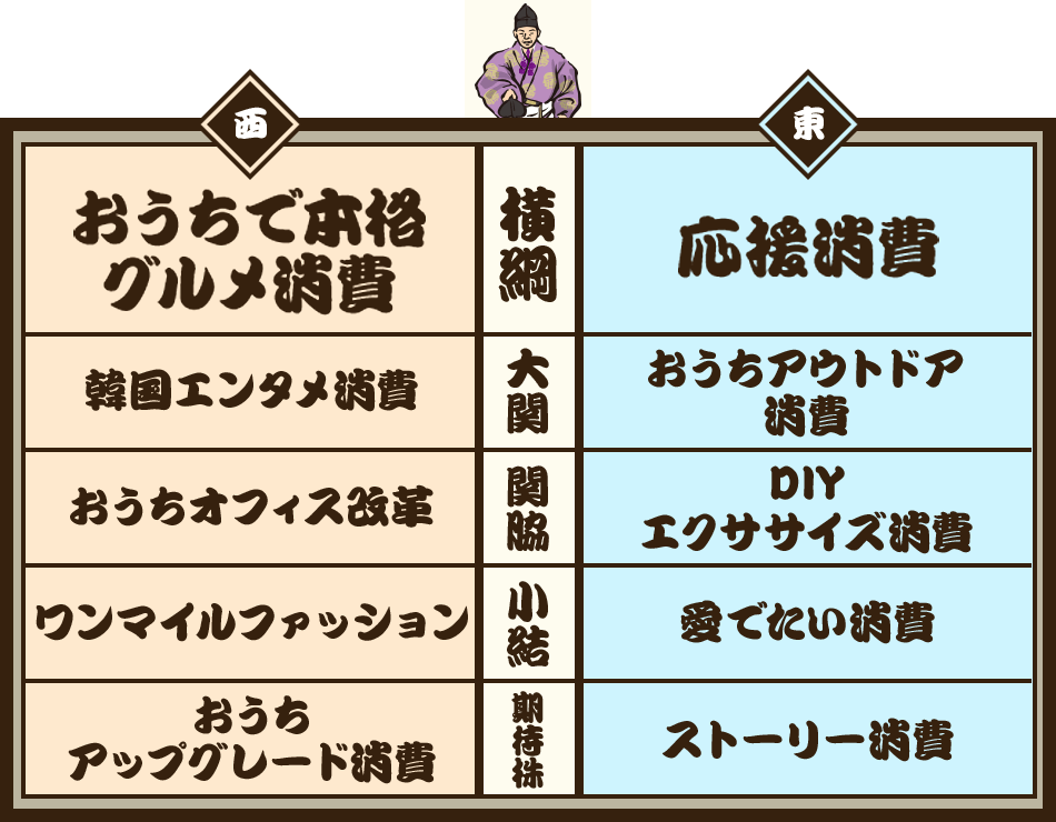 楽天市場 楽天年間ランキング 楽天ヒット番付