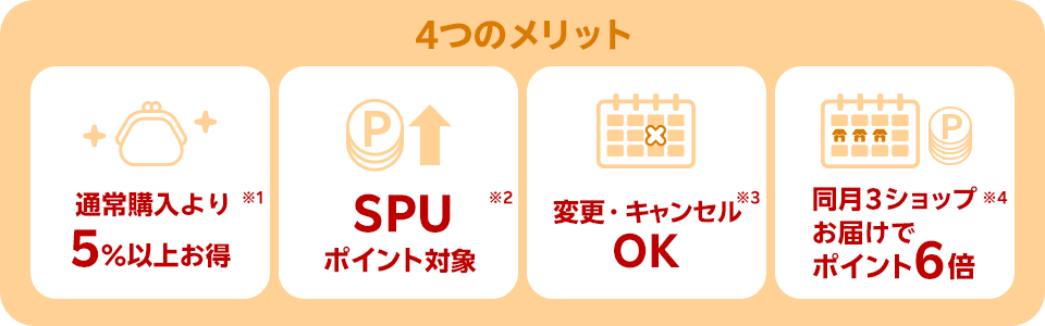  4つのメリット 通常購入より5％以上お得 SPUポイント対象 変更、キャンセルOK 同月3ショップお届けでポイント5倍