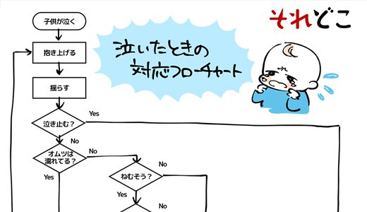 今日は育児休みます！育児の引き継ぎ書を作って夫に共有してみた