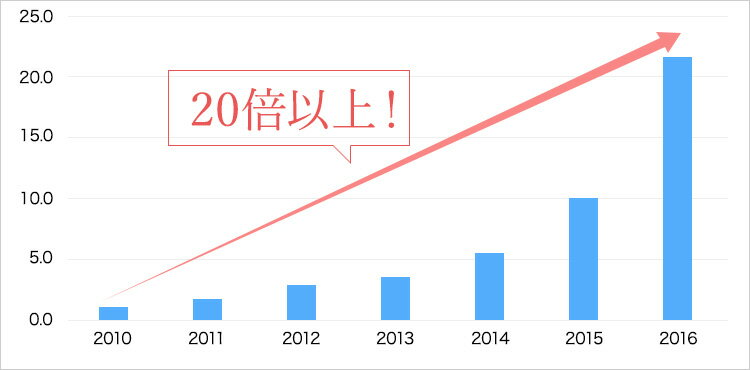 楽天市場 お買いもの研究所vol 6 売上倍超 人気急上昇の 甘酒 に注目