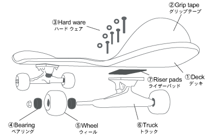 楽天市場】GO SKATEBOARD｜スケートボード特集