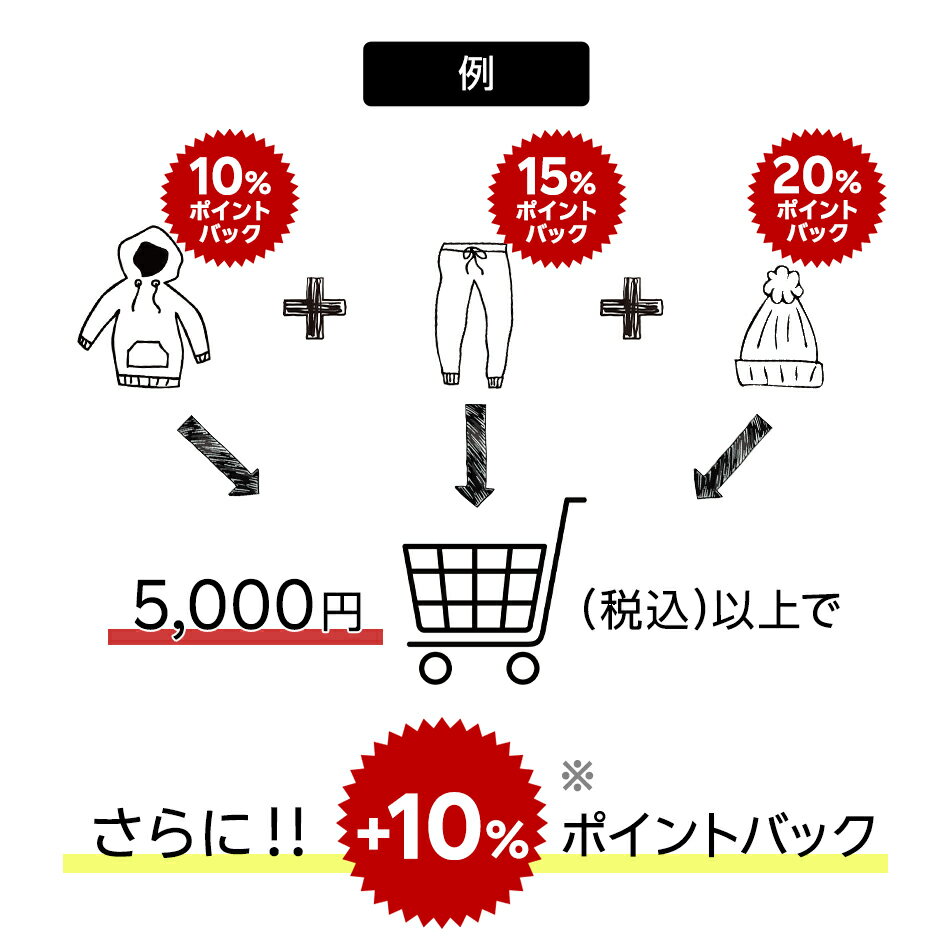 例えば、5,000円(税込)以上でさらに+10%ポイントバックのイメージ