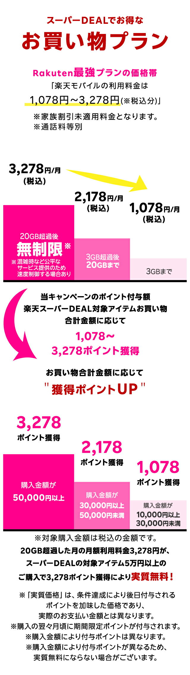 楽天市場】楽天スーパーDEAL｜楽天モバイルご契約者様限定！エントリー＆対象のスーパーDEAL対象アイテムをご購入で最大3,278ポイント