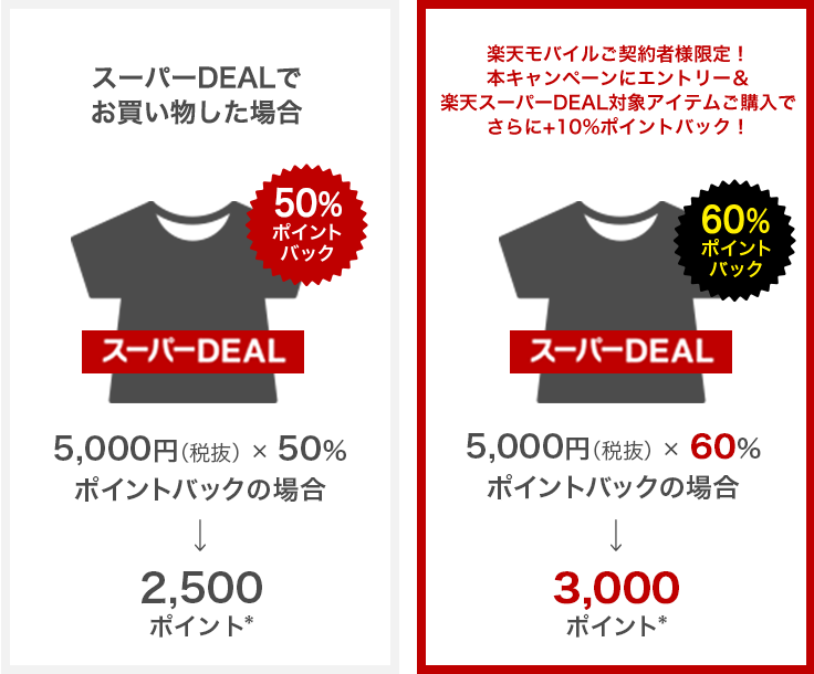 楽天市場】楽天スーパーDEAL｜楽天モバイルご契約者様限定！エントリー