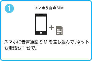 1 スマホ＆音声SIM スマホに音声通話SIMを差し込んで、ネットも電話も1台で。