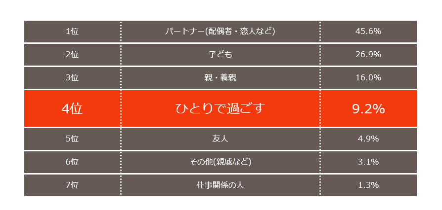 楽天市場 ヒトリマス クリぼっち クリスマス特集 楽天市場 ヒトリマス クリぼっち クリスマス特集