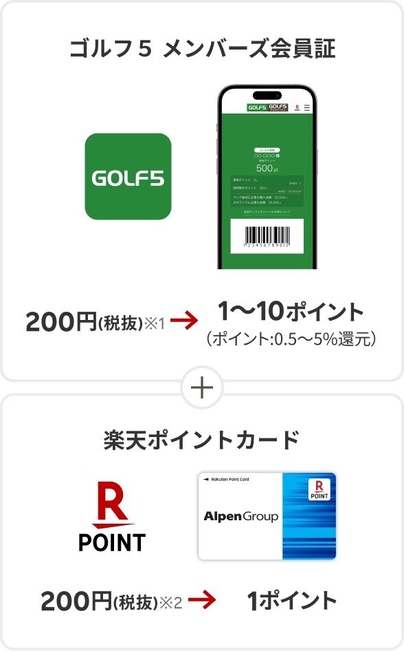 ゴルフ5 メンバーズ会員証［200円（税抜）※1→1～10ポイント（ポイント：0.5～5％還元）］＋楽天ポイントカード［200円（税抜）※2→1ポイント］