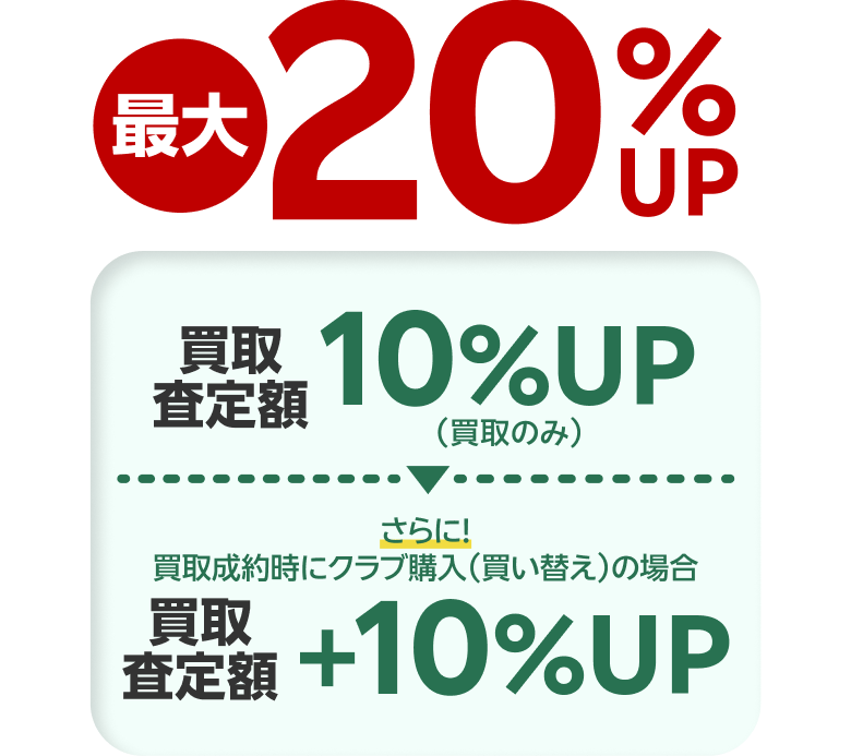 最大20％UP 買取査定額10%UP（買取のみ） さらに！買取成約時にクラブ購入（買い替え）の場合買取額＋10％UP