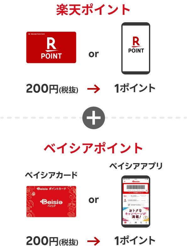 楽天ポイント：200円（税抜）→1ポイント（楽天ポイントカードor楽天ポイントカードアプリ） ＋ ベイシアポイント：200円（税抜）→1ポイント（ベイシアカードorベイシアアプリ）