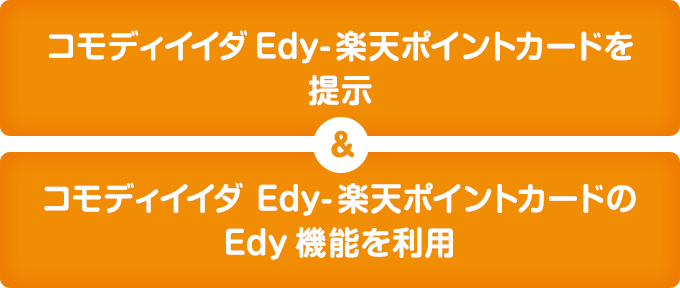 コモディイイダ Edy-楽天ポイントカードを提示＆コモディイイダ Edy-楽天ポイントカードのEdy機能を利用