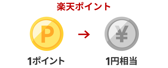 楽天ポイント：1ポイント→1円相当