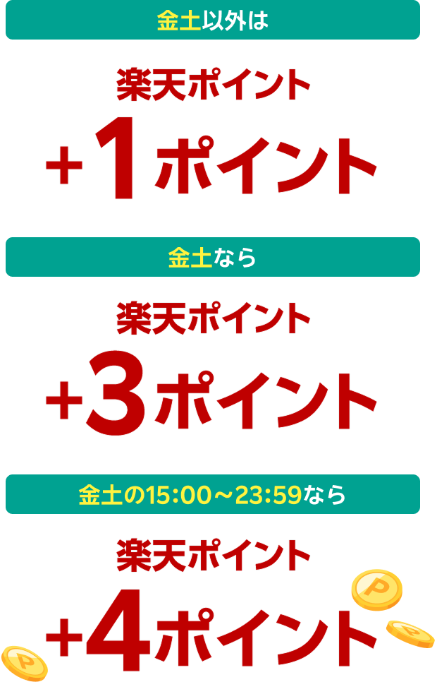 金土以外は楽天ポイント+1ポイント 金土なら楽天ポイント+3ポイント 金土の15:00〜23:59なら楽天ポイント+4ポイント