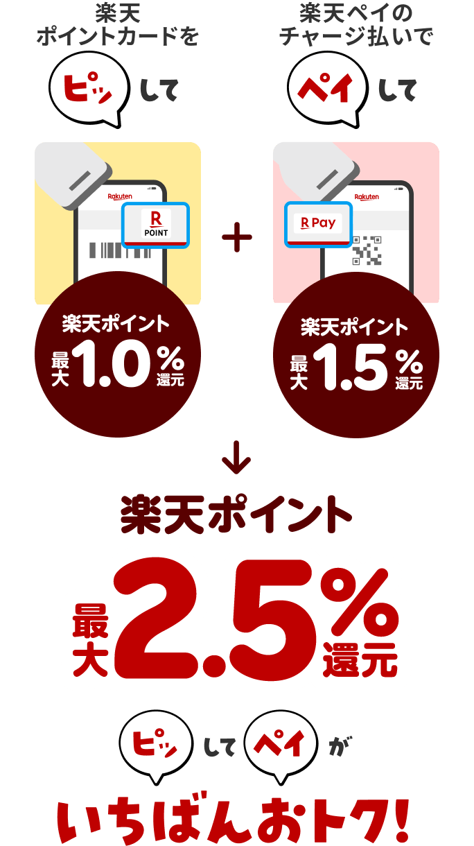 ポイントカード提示＆はじめて楽天ペイでお支払いでお買いものパンダ
