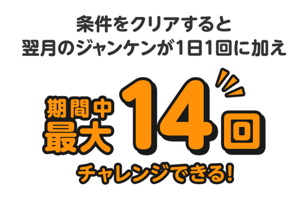 条件をクリアすると翌月のジャンケンが1日1回に加え期間中最大14回チャレンジできる！