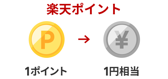 楽天ポイント：1ポイント→1円相当
