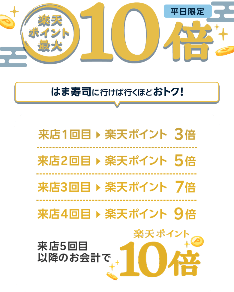 平日限定 楽天ポイント最大10倍 はま寿司に行けば行くほどおトク!来店1回目⇒楽天ポイント3倍、来店2回目⇒楽天ポイント5倍、来店3回目⇒楽天ポイント7倍、来店4回目⇒楽天ポイント9倍、来店5回目以降のお会計で楽天ポイント10倍