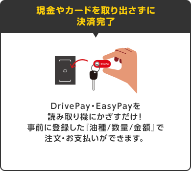 [現金やカードを取り出さずに決済完了]DrivePay・EasyPayを読み取り機にかざすだけ！事前に登録した『油種/数量/金額』で注文・お支払いができます。