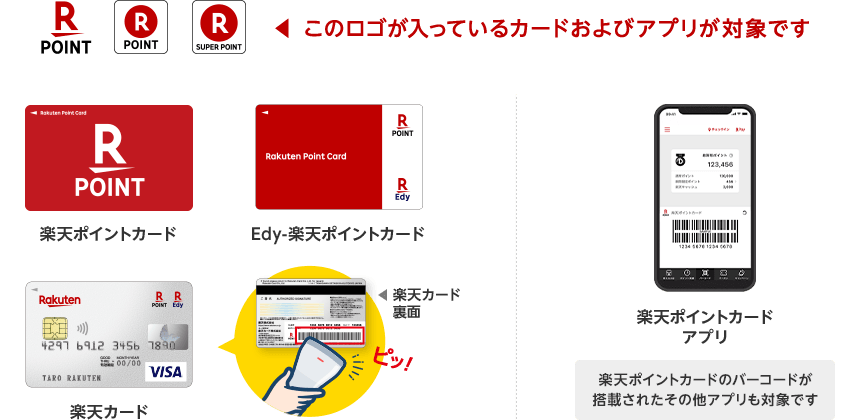 楽天ポイントカードのロゴが入っているカードおよびアプリが対象です(楽天ポイントカードのバーコードが搭載されたその他アプリも対象です)