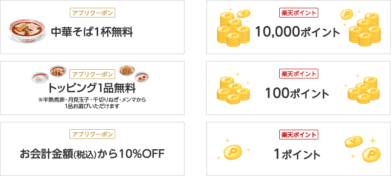 [アプリクーポン] 中華そば1杯無料/[アプリクーポン] トッピング１品無料 ※半熟煮卵・月見玉子・千切りねぎ・メンマから1品お選びいただけます。/[アプリクーポン] お会計金額(税込)から10%OFF/[楽天ポイント] 10,000ポイント/[楽天ポイント] 100ポイント/[楽天ポイント] 1ポイント