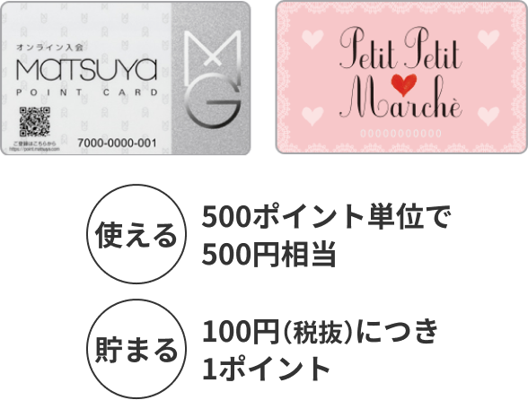 使える→500ポイント単位で500円相当／貯まる→100円（税抜）につき1ポイント