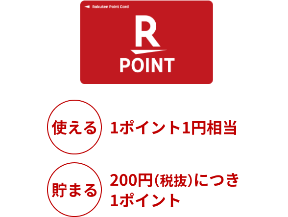 使える→1ポイント1円相当／貯まる→200円（税抜）につき1ポイント