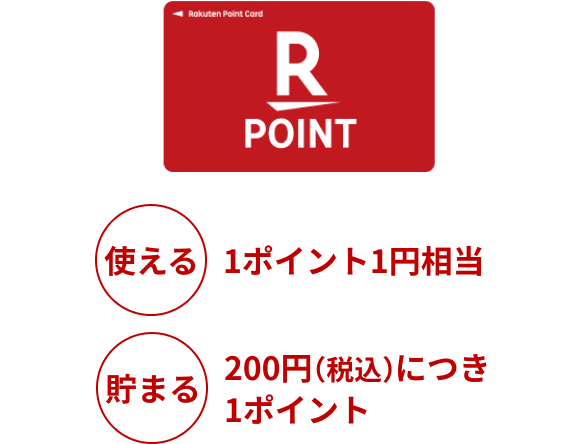 使える→1ポイント1円相当／貯まる→200円（税込）につき1ポイント