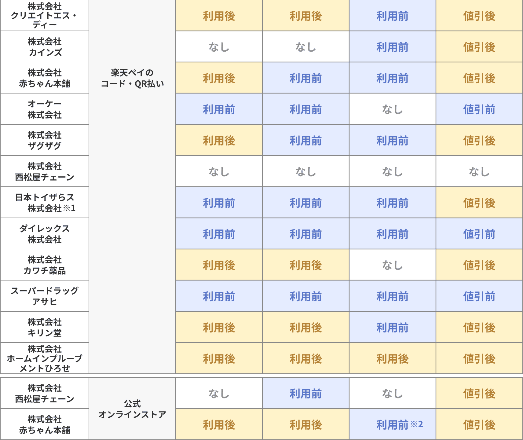 適用条件