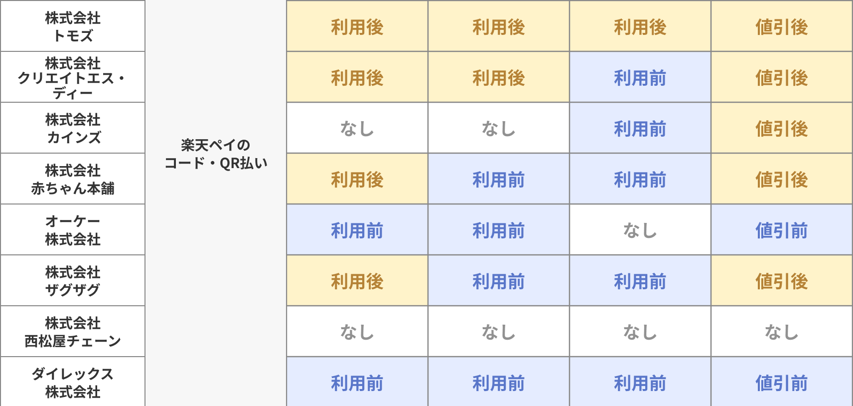 適用条件