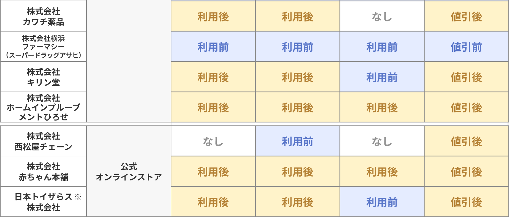 適用条件
