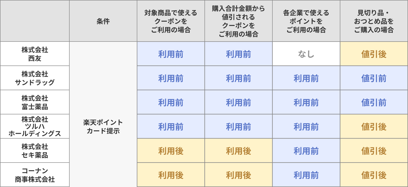 適用条件