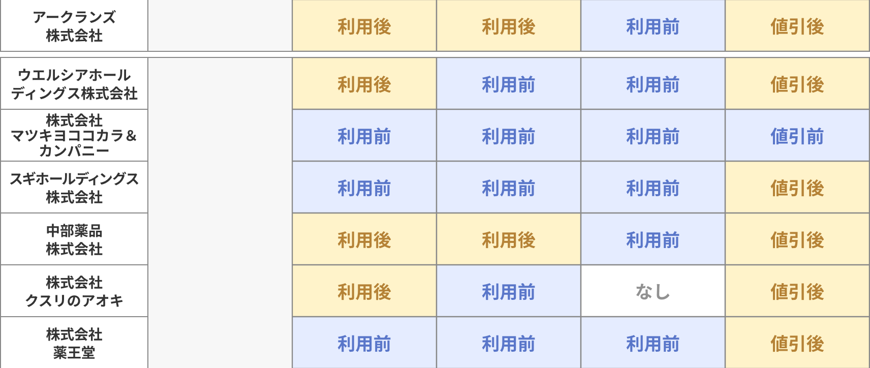 適用条件