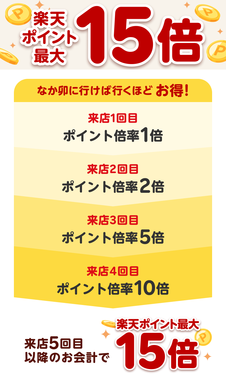 なか卯｜楽天ポイント最大15倍キャンペーン - 楽天ポイントカード