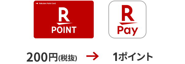 200円(税抜)→1ポイント