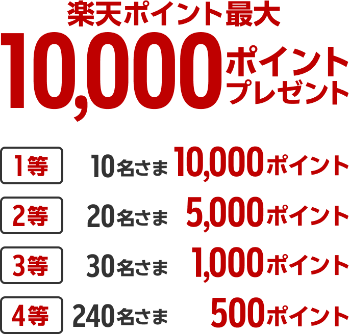 楽天ポイント最大10,000ポイントプレゼント [1等：10名さま 10,000ポイント][2等：20名さま 5,000ポイント][3等：30名さま 1,000ポイント][4等：240名さま 500ポイント]