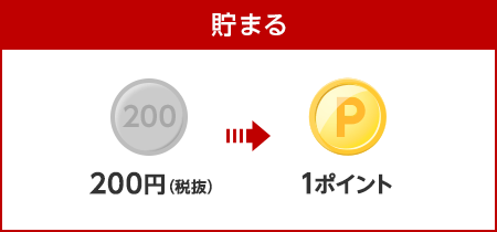 楽天ポイントカード Right On Back Number 楽天ポイント5倍キャンペーン キャンペーン一覧