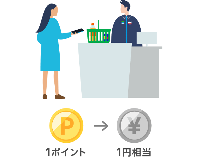 1ポイント→1円相当