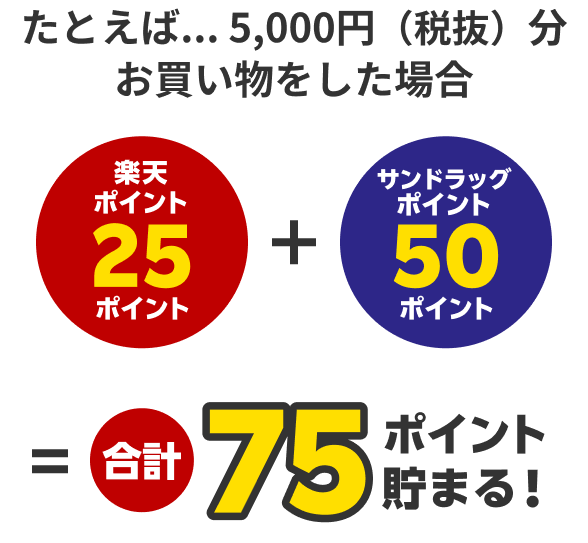 たとえば...5,000円(税抜)分お買い物をした場合、楽天ポイント25ポイント+サンドラッグポイント50ポイント=合計75ポイント貯まる!