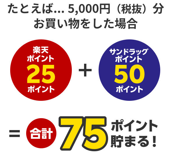たとえば...5,000円（税抜）分お買い物をした場合、楽天ポイント25ポイント+サンドラッグポイント50ポイント=合計75ポイント貯まる！